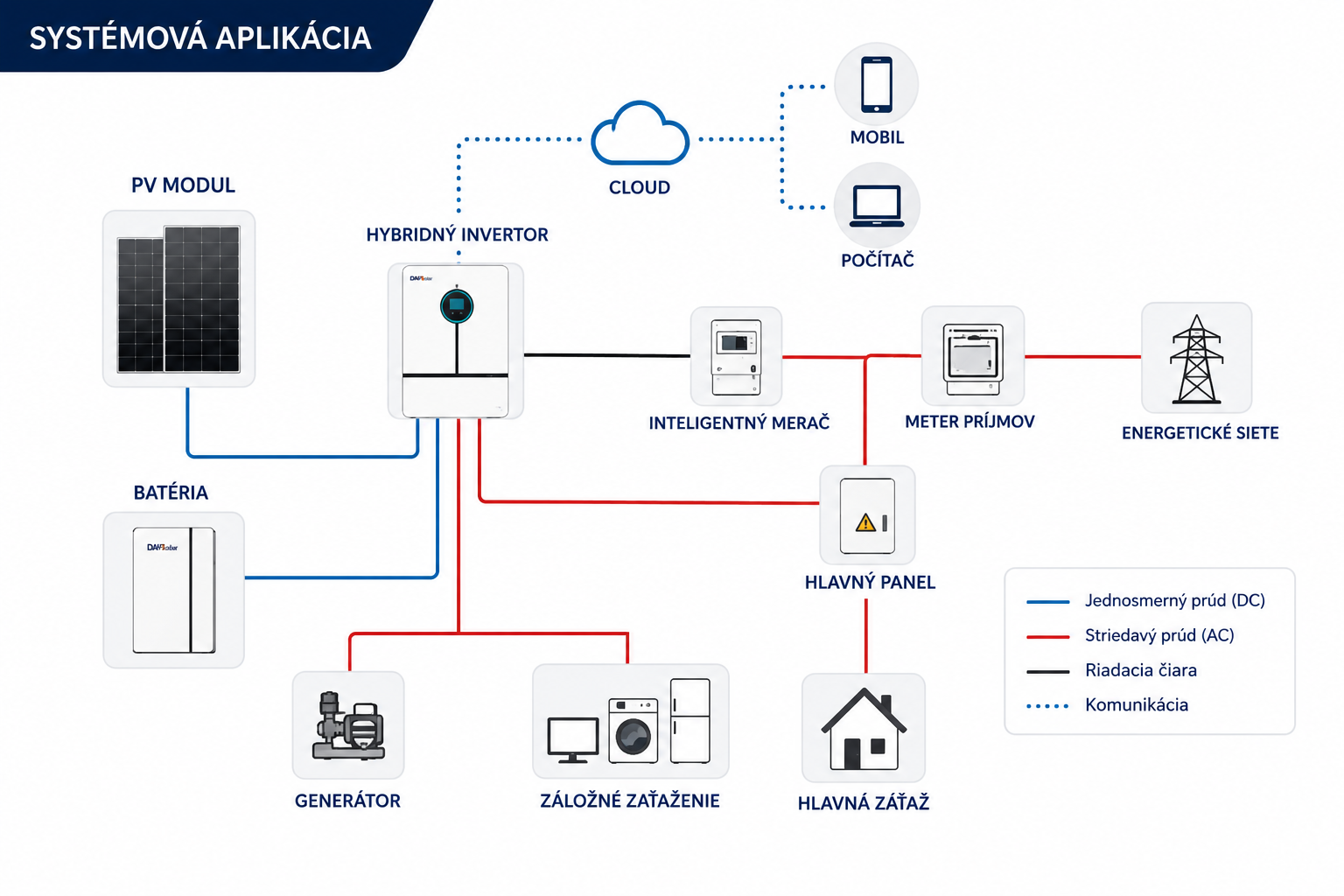 Lítiová batéria 14,33 kWh – Obrázok 2