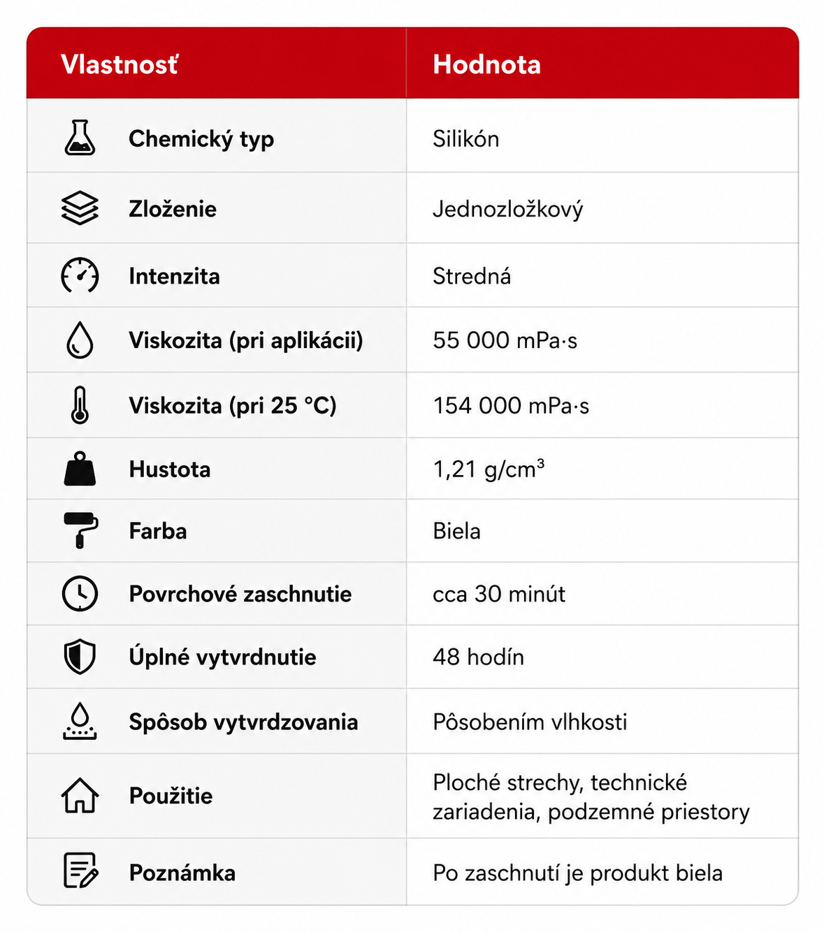 Silikónový vodotesný náter – Obrázok 3